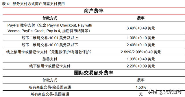 金融科技之支付行业专题报告：PayPal，欧美支付创新引领者