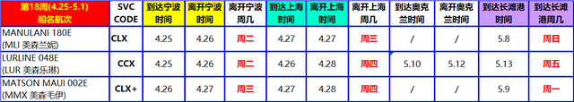 4月27、28日开船的美森正班兰妮号、两条美森加班船的介绍