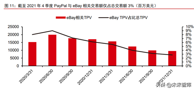 金融科技之支付行业专题报告：PayPal，欧美支付创新引领者