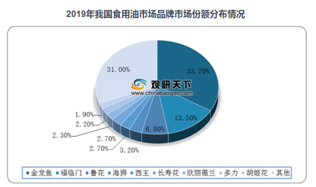 金龙鱼怎么样，一季报值得期待吗？