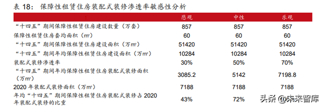 建筑材料行业深度报告：保障性租赁住房专题研究