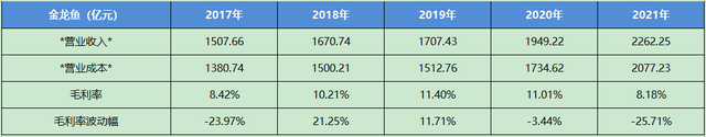 金龙鱼怎么样，一季报值得期待吗？