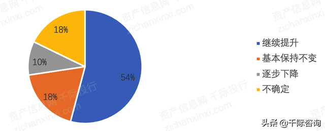 2022年私募基金行业研究报告