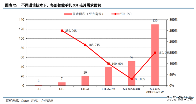 半导体硅片行业之沪硅产业：短缺涨价景气周期，盈利能力大幅改善