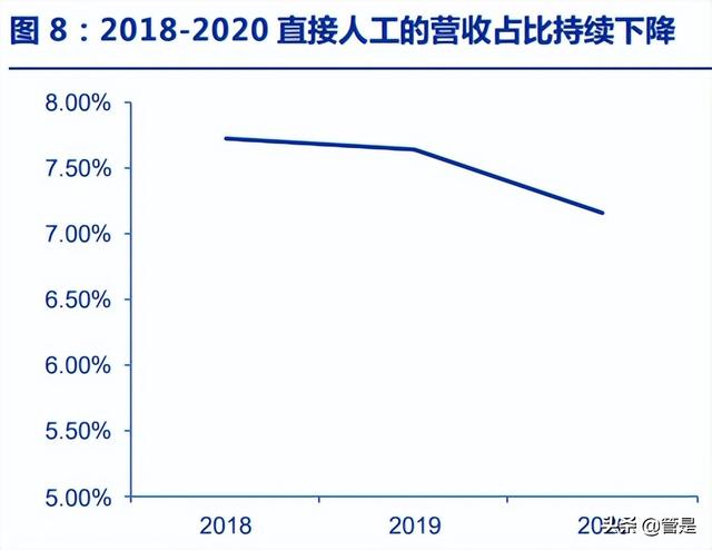 永新光学研究报告：车载光学加速放量，五年五倍冲刺