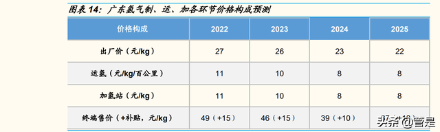 九丰能源研究报告：盈利周期底部已探明，有望成为广东制氢龙头