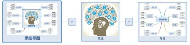 《世界十大学习方法》之思维导图