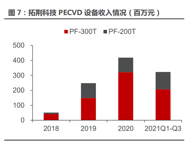 半导体薄膜设备行业拓荆科技研究报告