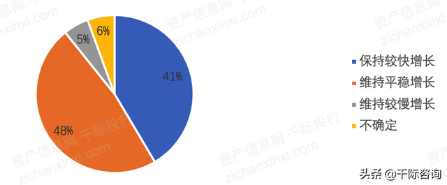 2022年私募基金行业研究报告