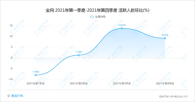 比亚迪虽辟谣涨价，但新能源汽车涨价已是趋势