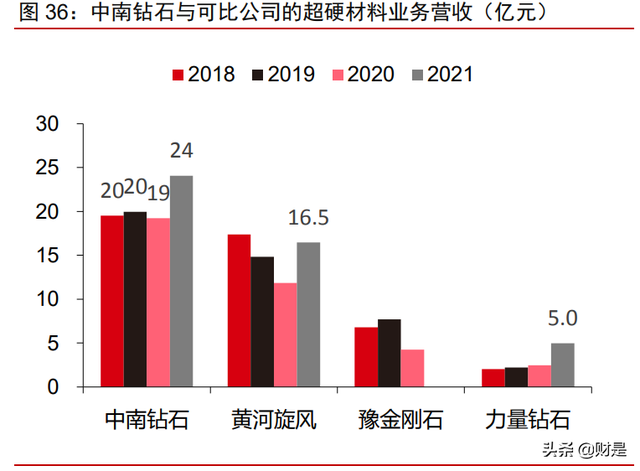 中兵红箭研究报告：培育钻石渗透加速，多维度领先铸就行业龙头