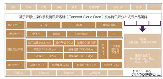 2022金融科技行业十大趋势展望：数实共生