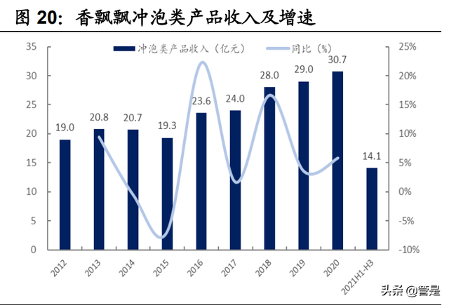 佳禾食品研究报告：一站式植物基饮品供应商，尽享新式潮饮红利