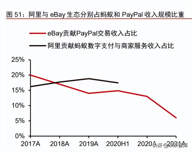 金融科技之支付行业专题报告：PayPal，欧美支付创新引领者