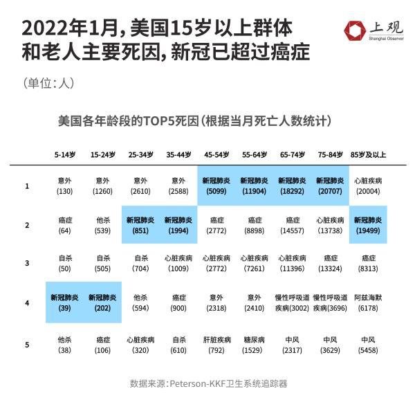 各国老年人的重症、死亡数据告诉你，为什么面对奥密克戎不能躺平