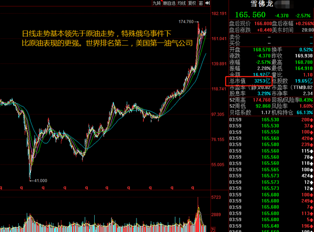 金融市场的主力有哪些？