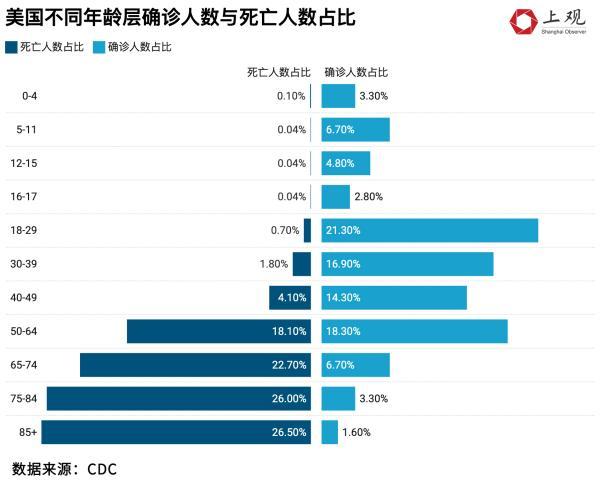 各国老年人的重症、死亡数据告诉你，为什么面对奥密克戎不能躺平