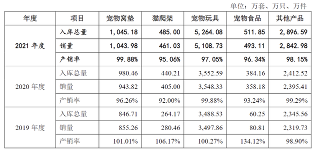 天元宠物最新数据 去年营收超 18 亿，净利 1.07 亿，线上渠道增速显著