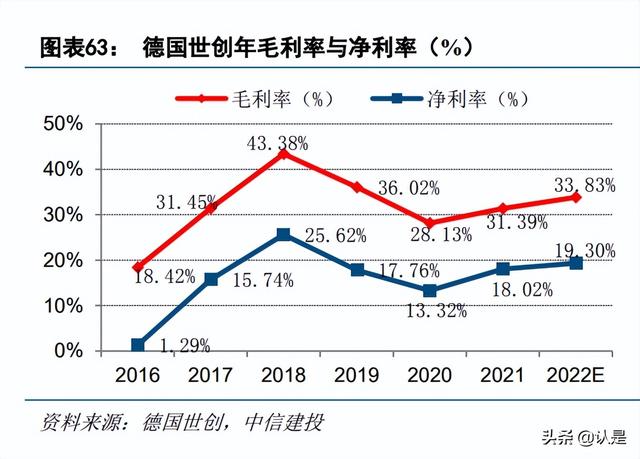 半导体硅片行业之沪硅产业：短缺涨价景气周期，盈利能力大幅改善