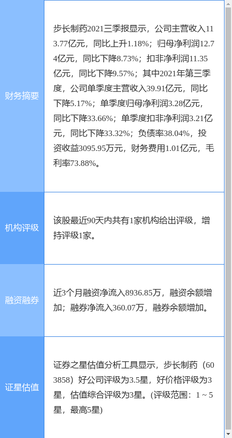 步长制药最新公告：盐酸特拉唑嗪片获药品注册证书