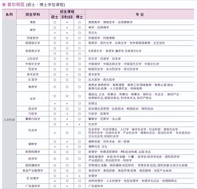 QS前500的韩国东国大学减免学费送奖学金了？