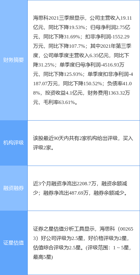 海思科最新公告：脂肪乳氨基酸(17)葡萄糖(11%)注射液通过仿制药一致性评价