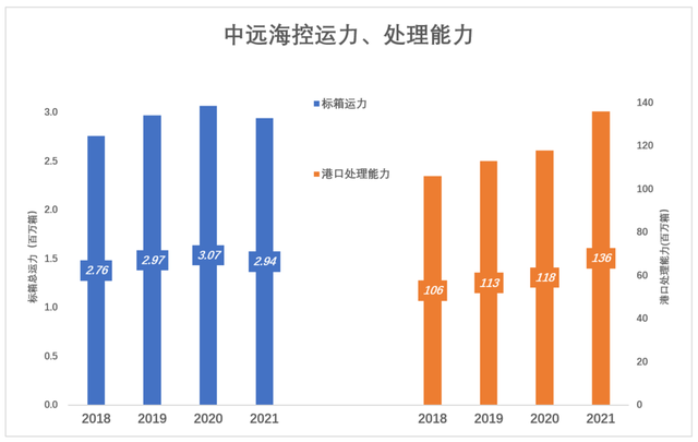 日赚3亿，中远成了A股笑话？