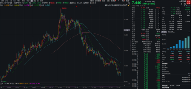 利润下滑、市值蒸发千亿，飞鹤还能“飞”多久？