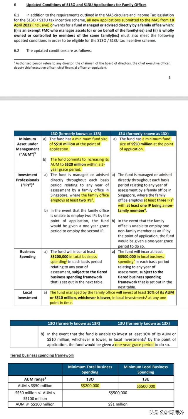 4月18日起，新加坡家族办公室13O/13R门槛大幅提升至1,000万新币