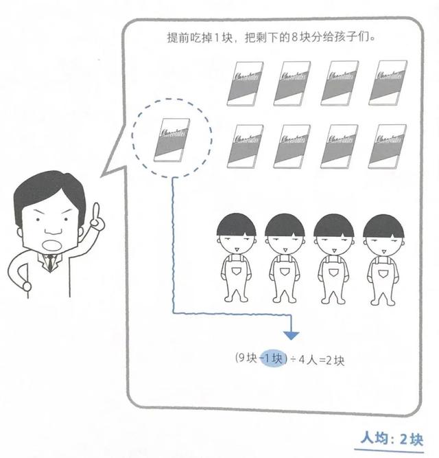 《世界十大学习方法》之思维导图