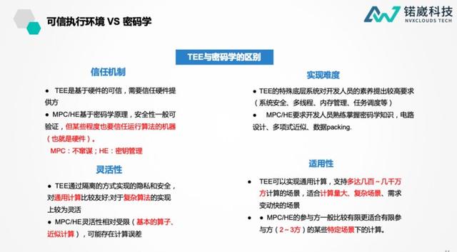 干货分享 | 可信硬件在隐私计算应用中的技术路线与实践