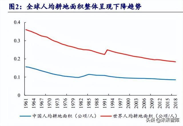 化肥行业研究报告：全球粮食价格上行，化肥行业景气度回升