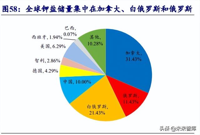 化肥行业研究报告：全球粮食价格上行，化肥行业景气度回升