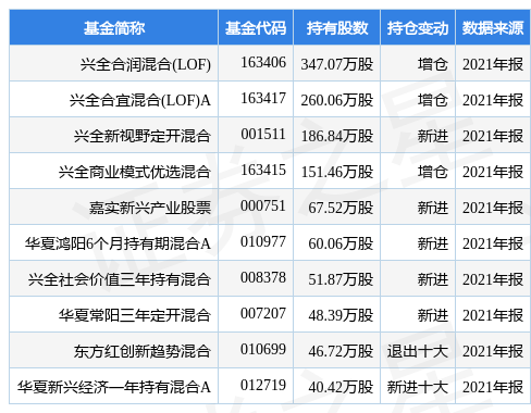 公牛集团最新公告：2021年净利润同比增长20.18% 拟10派24元