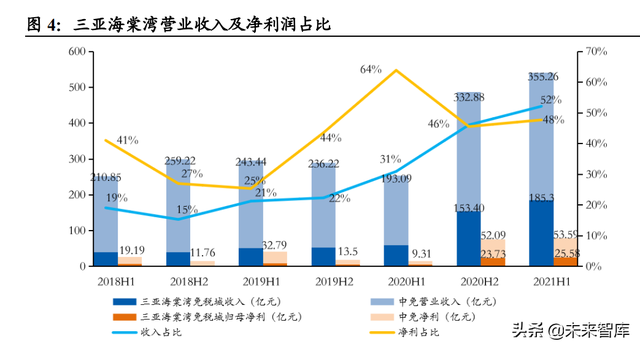 免税品行业专题报告：价格战是否为持久战？