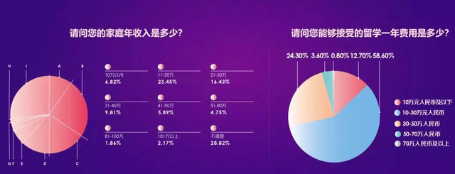 工薪家庭选择国际化教育，离谱还是靠谱？