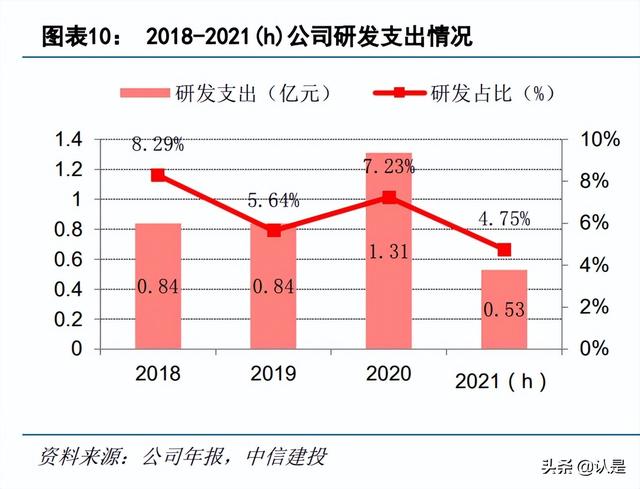 半导体硅片行业之沪硅产业：短缺涨价景气周期，盈利能力大幅改善