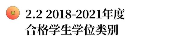 堺塾2021年度合格与4年总结报告