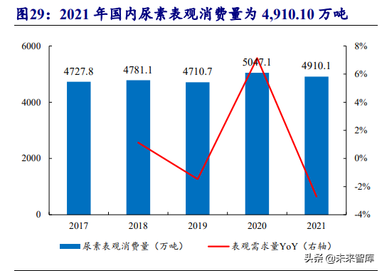 化肥行业研究报告：全球粮食价格上行，化肥行业景气度回升