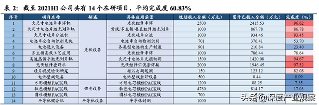 「公司深度」奥特维：光伏组件串焊机龙头，锂电、半导体接力成长