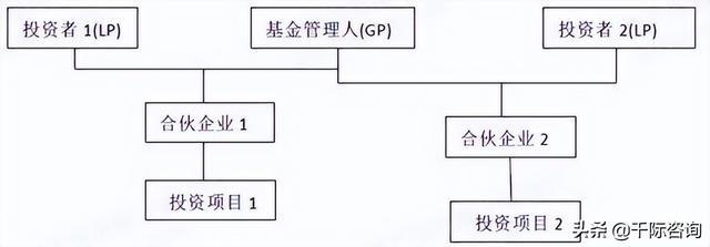 2022年私募基金行业研究报告