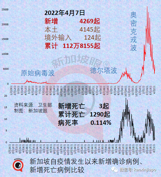 香港8名儿童确诊后死亡，13名患罕见综合症；冠病引发肺栓塞风险增加33倍