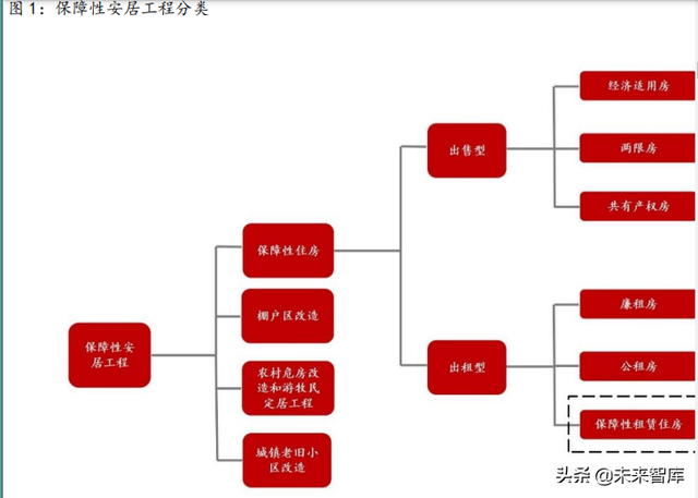 建筑材料行业深度报告：保障性租赁住房专题研究