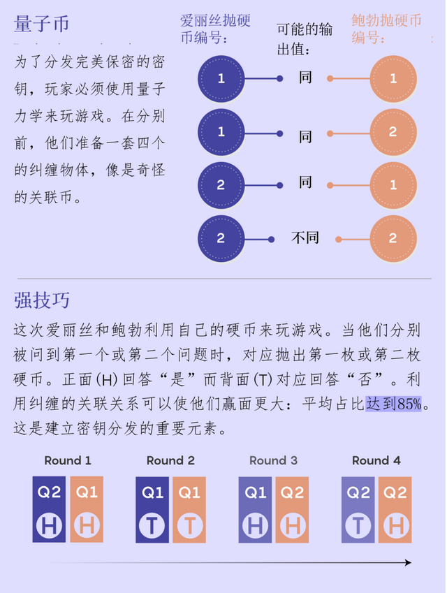 量子密钥：真 · 杀死伊芙