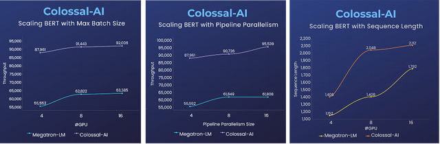 霸榜 GitHub 热门第一多日后，Colossal-AI 正式版发布