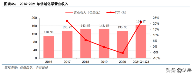 半导体硅片行业之沪硅产业：短缺涨价景气周期，盈利能力大幅改善