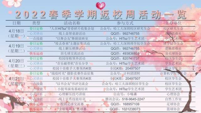 居家健康监测期间，哈工大（深圳）学子都在做什么？