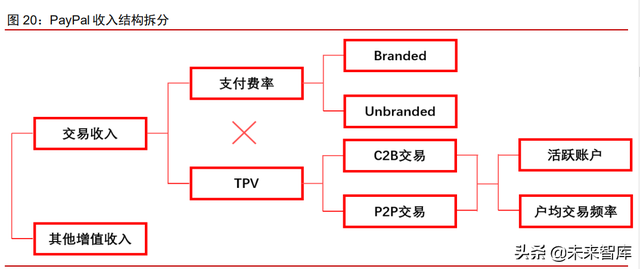 金融科技之支付行业专题报告：PayPal，欧美支付创新引领者