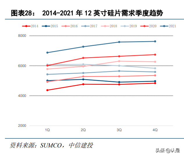 半导体硅片行业之沪硅产业：短缺涨价景气周期，盈利能力大幅改善