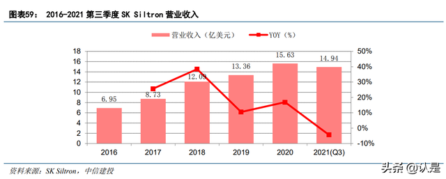 半导体硅片行业之沪硅产业：短缺涨价景气周期，盈利能力大幅改善